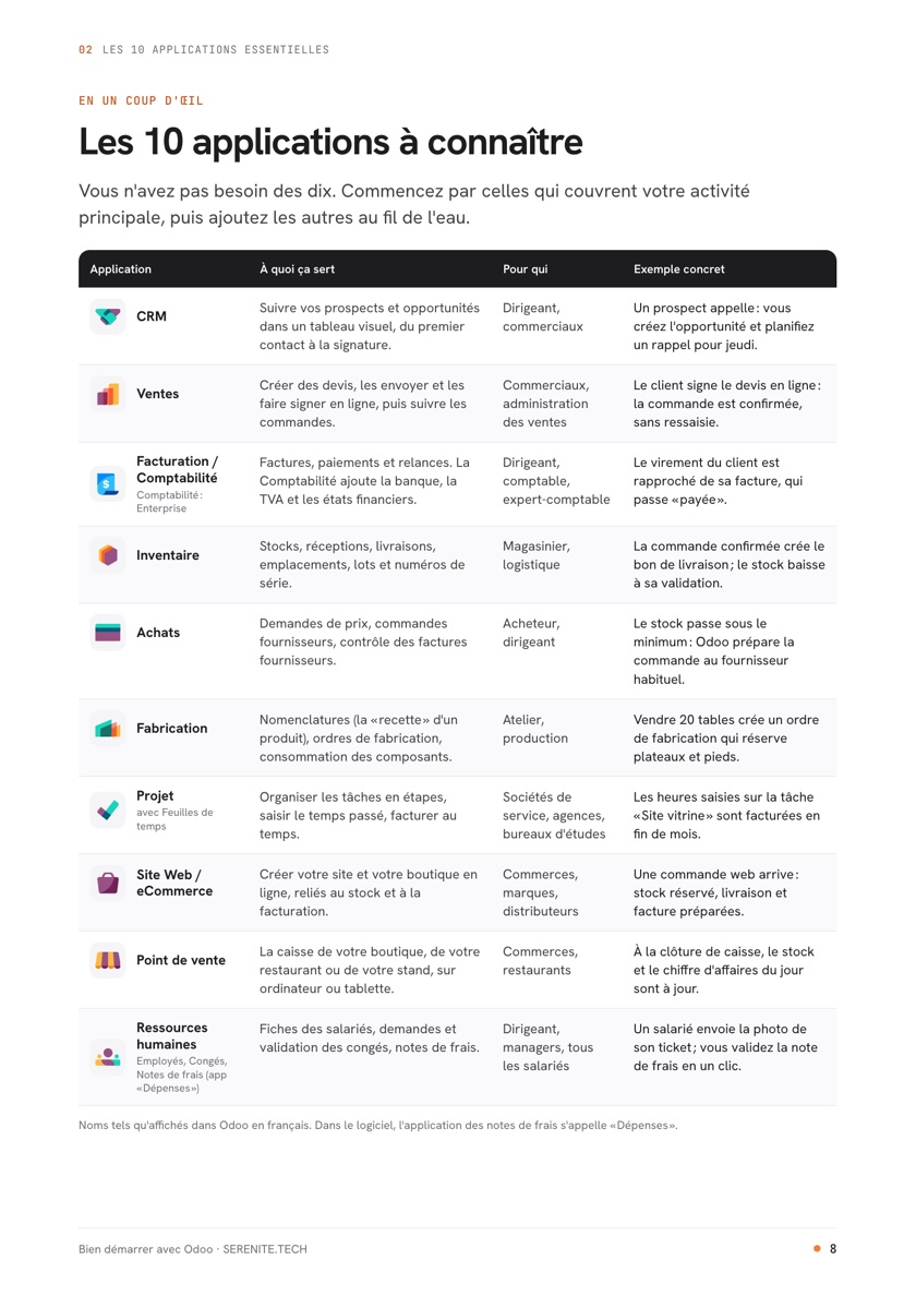 Page du guide : le tableau des 10 applications Odoo essentielles