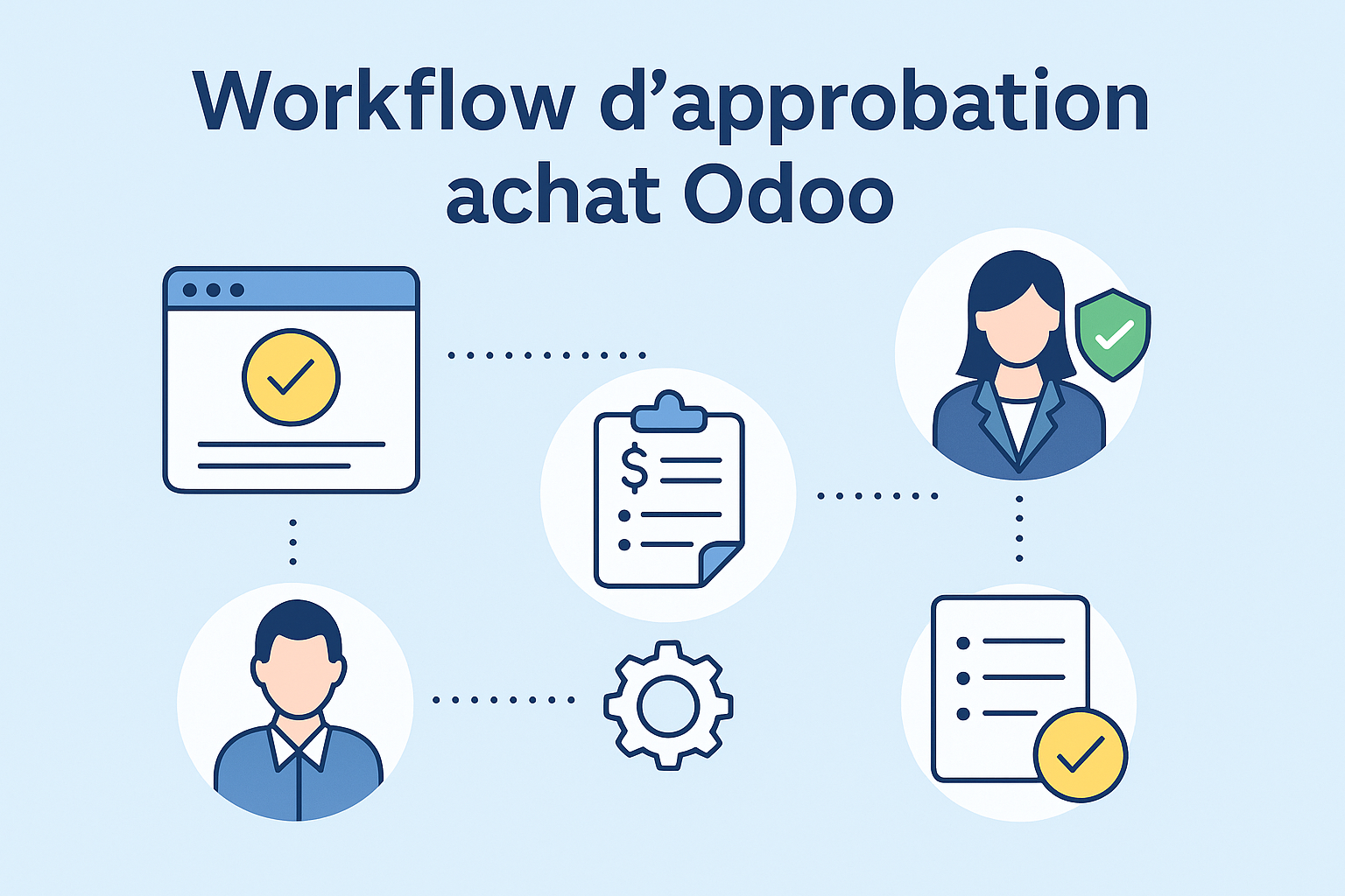 Illustration du workflow d’approbation achat Odoo en flat design avec étapes et rôles clés représentés